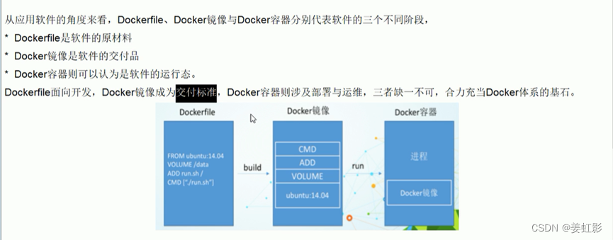 dockerfile、镜像、容器三者的关系