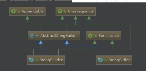 StringBuffer与StringBuilder的区别_String