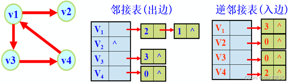 [外链图片转存失败,源站可能有防盗链机制,建议将图片保存下来直接上传(img-8o3DTIII-1652883124777)(media/76c283b45154f3fb1fc38ef088dec379.png)]