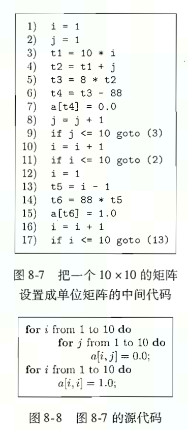 基本块和流图 Baic Block and Flow Graph_划分基本块并画出对应流图-CSDN博客
