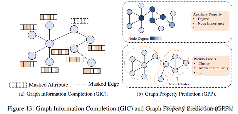 【综述阅读】A Comprehensive Survey on Pretrained Foundation Models: A History from BERT to ChatGPT