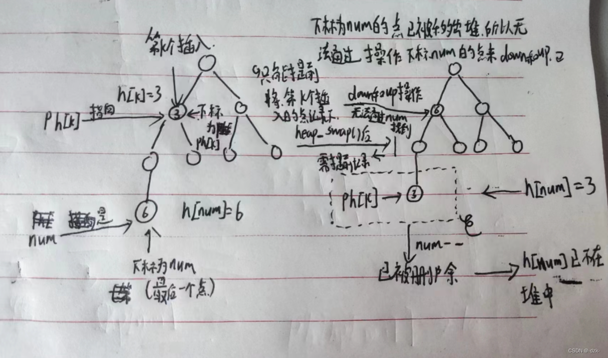 [外链图片转存失败,源站可能有防盗链机制,建议将图片保存下来直接上传(img-AsRpkzb4-1687962983158)(https://note.youdao.com/yws/res/5569/WEBRESOURCE6b82d70ef2088311a8fd3245518b75a7)]