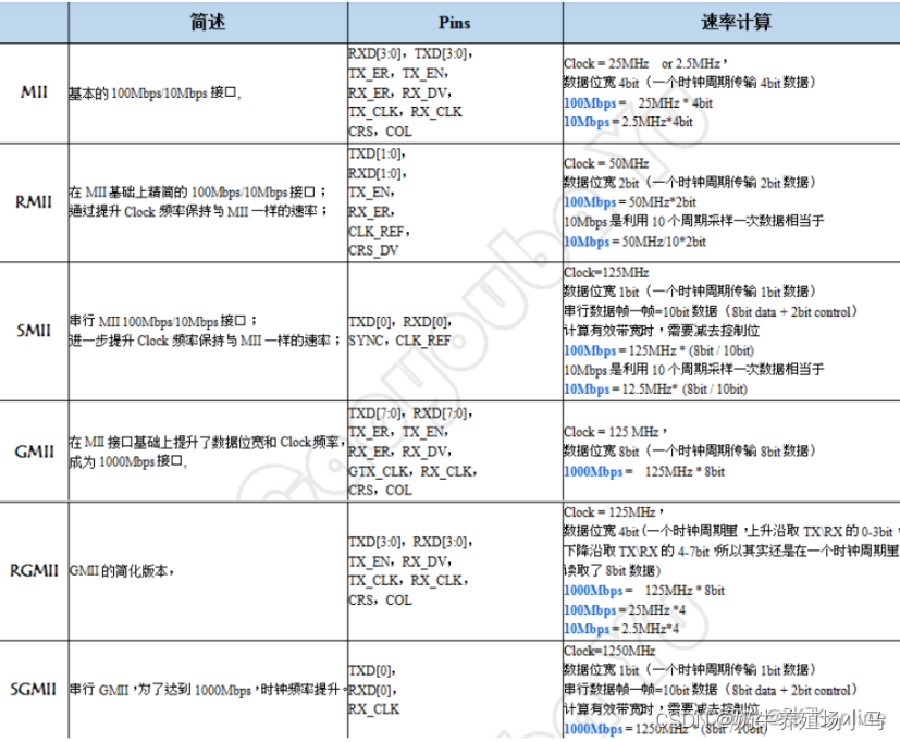 嵌入式终端的以太网系统简析