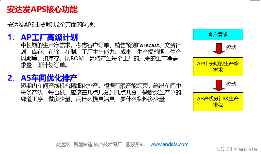 ๅฆไฝๅฎๆฝๅๅบ็จๅฅฝAPS๏ผไธ๏ผ-CSDNๅๅฎข