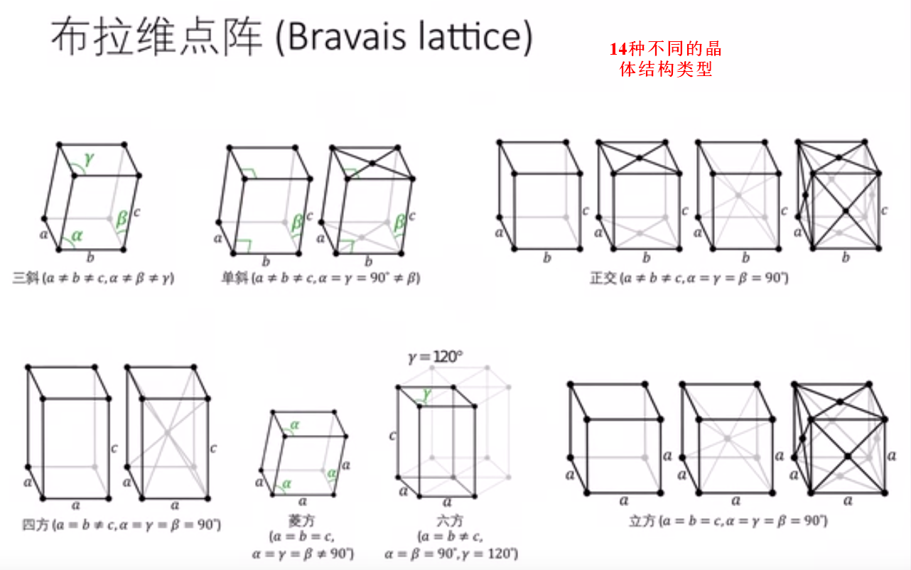 晶体知识笔记_fcc滑移系-CSDN博客
