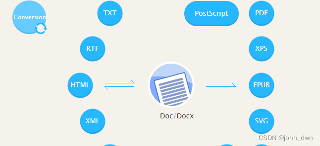 Spire.Doc for Java v11.1.1 Patch