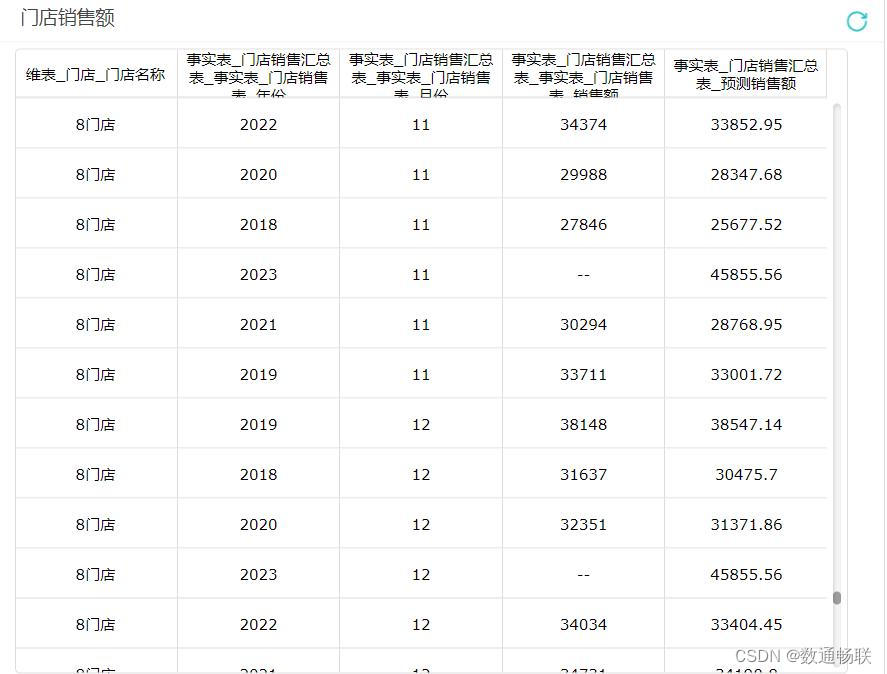 如何通过算法模型进行数据预测