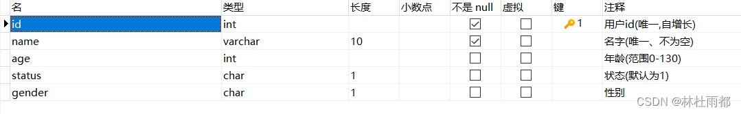 MySQL - 关于约束类型和作用的介绍