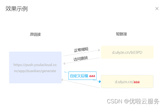 自定义后缀示意图