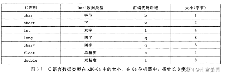 64位机器