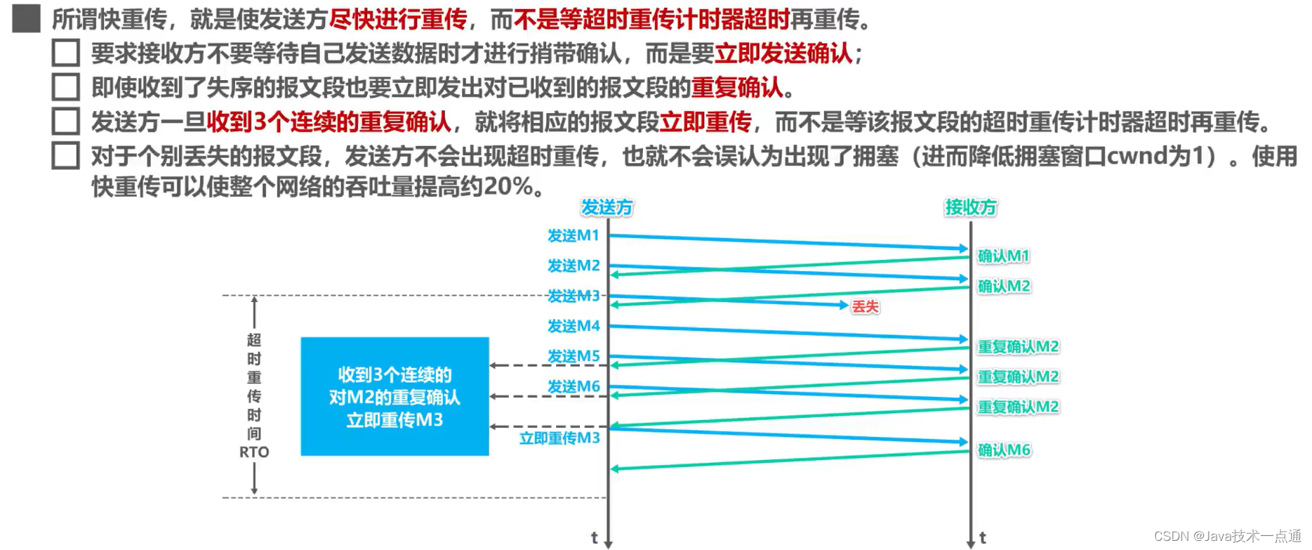 [外链图片转存失败,源站可能有防盗链机制,建议将图片保存下来直接上传(img-9jGCgk8c-1676091084588)(计算机网络第5章（运输层）.assets/image-20201022151250183.png)]