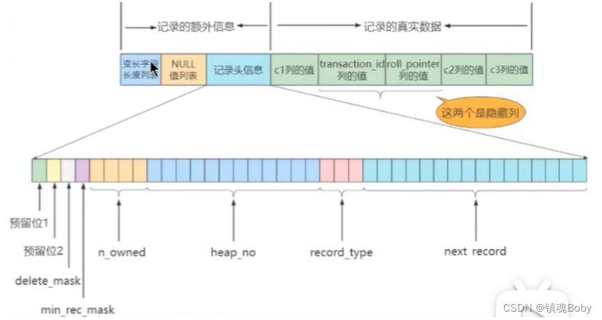 [外链图片转存失败,源站可能有防盗链机制,建议将图片保存下来直接上传(img-ELYBSSkH-1670680994207)(png/image-20220720221035176.png)]