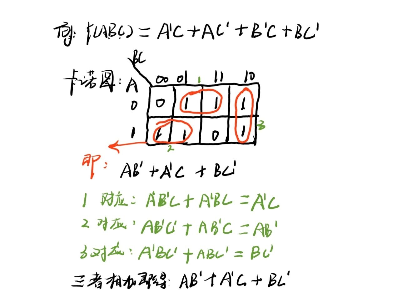 卡诺图的这个地方不注意,将成为一生之痛