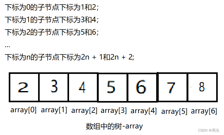 数据结构-第五章 二叉树