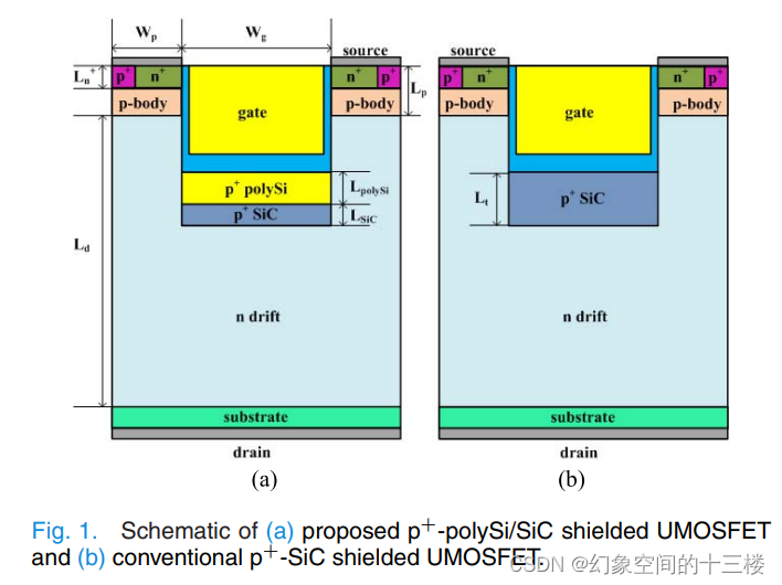 4H-SiC UMOSFET 结构中带有 p+-polySi/SiC 被屏蔽区的模拟研究