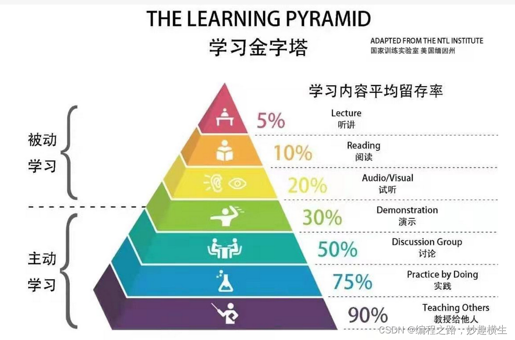 开启编程之门