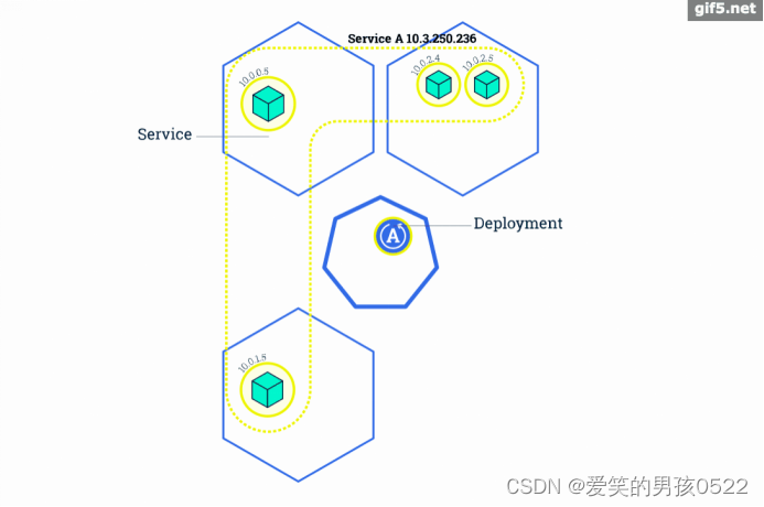 Kubernetes工作原理