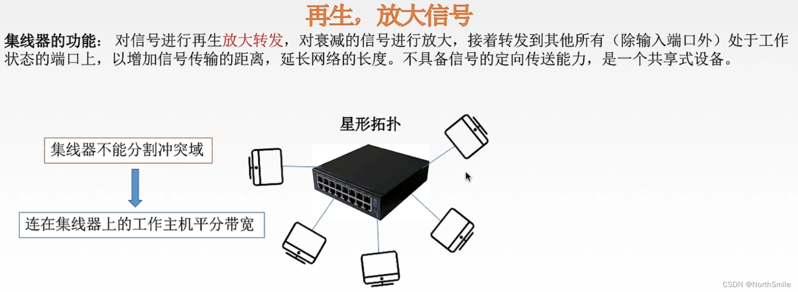 计算机网络：物理层