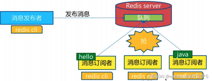 请添加图片描述