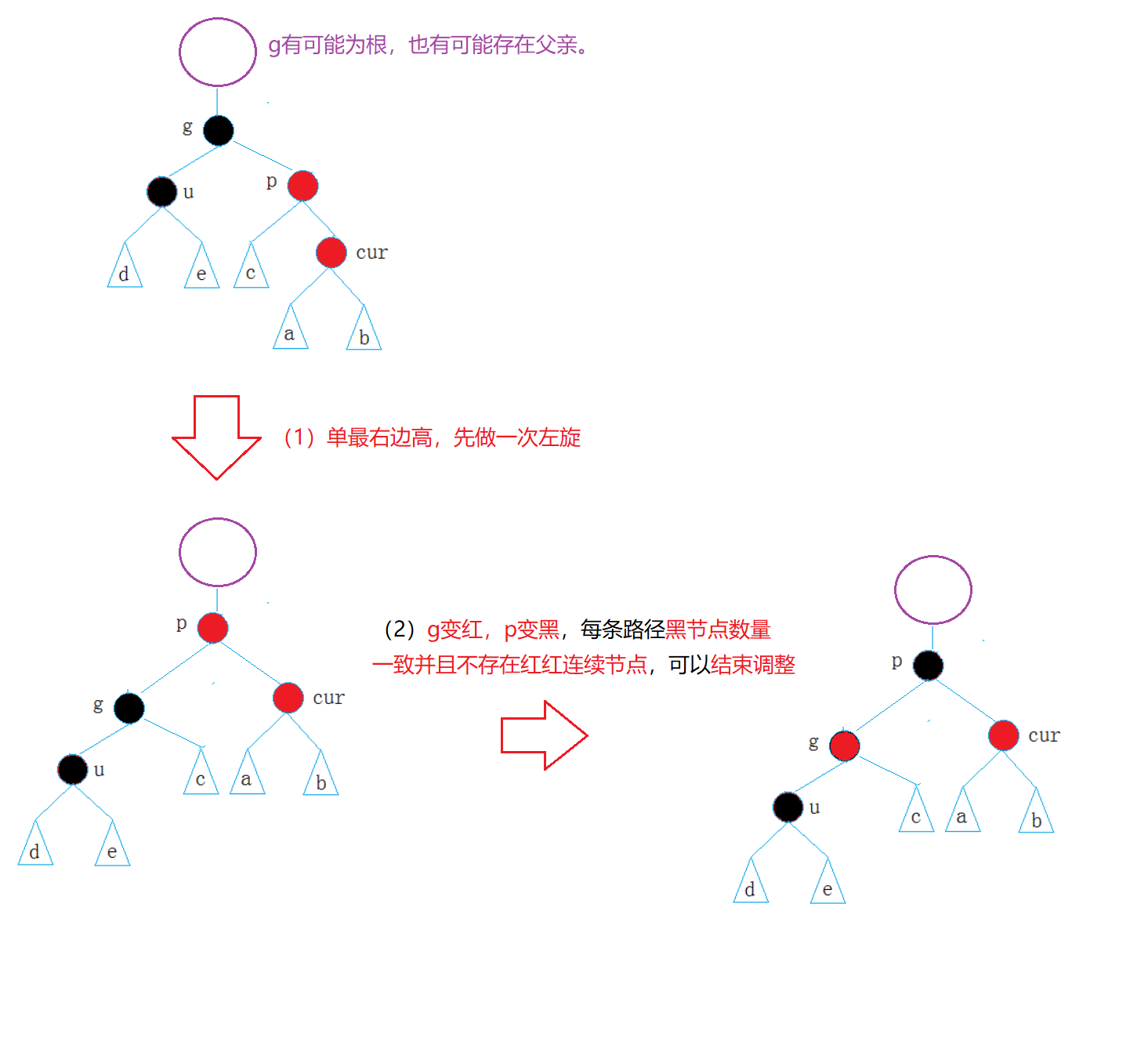 ここに画像の説明を挿入します