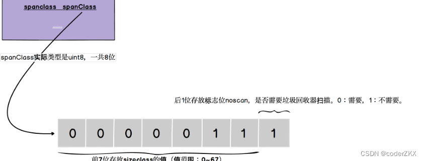 [外链图片转存失败,源站可能有防盗链机制,建议将图片保存下来直接上传(img-PHZOiN7W-1662642817749)(D:\go面试知识\photo\Snipaste_2022-09-08_20-26-35.png)]