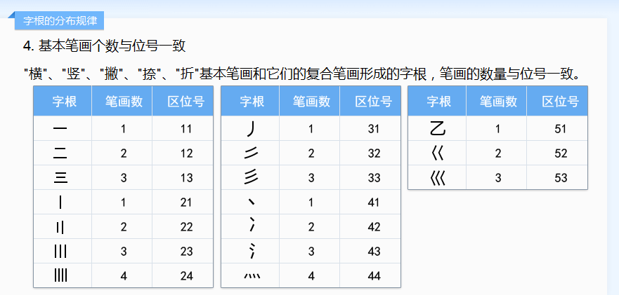 五笔字根语法口决