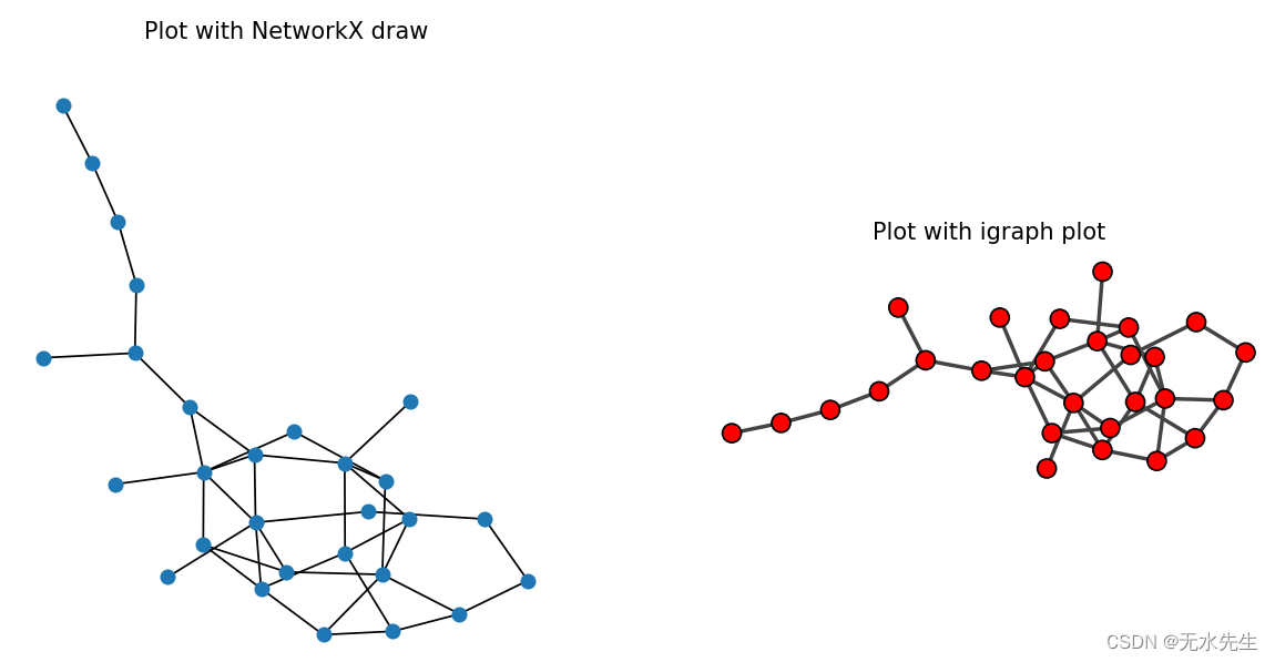 【python视图3】networkx图操作示例
