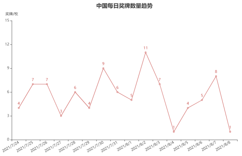 [ͼƬתʧ,Դվз,齫ͼƬֱϴ(img-lppSJgny-1641130092792)(C:\Users\lenovo\AppData\Roaming\Typora\typora-user-images\image-20220102211148184.png)]