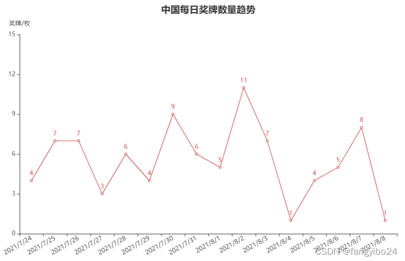 [外链图片转存失败,源站可能有防盗链机制,建议将图片保存下来直接上传(img-lppSJgny-1641130092792)(C:\Users\lenovo\AppData\Roaming\Typora\typora-user-images\image-20220102211148184.png)]