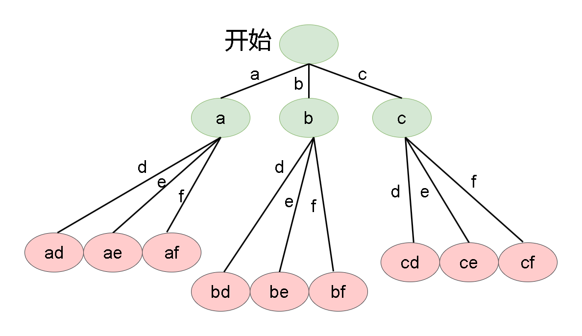 Leetcode刷题详解——电话号码的字母组合