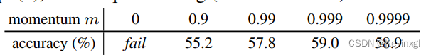 moco's momentum experiment