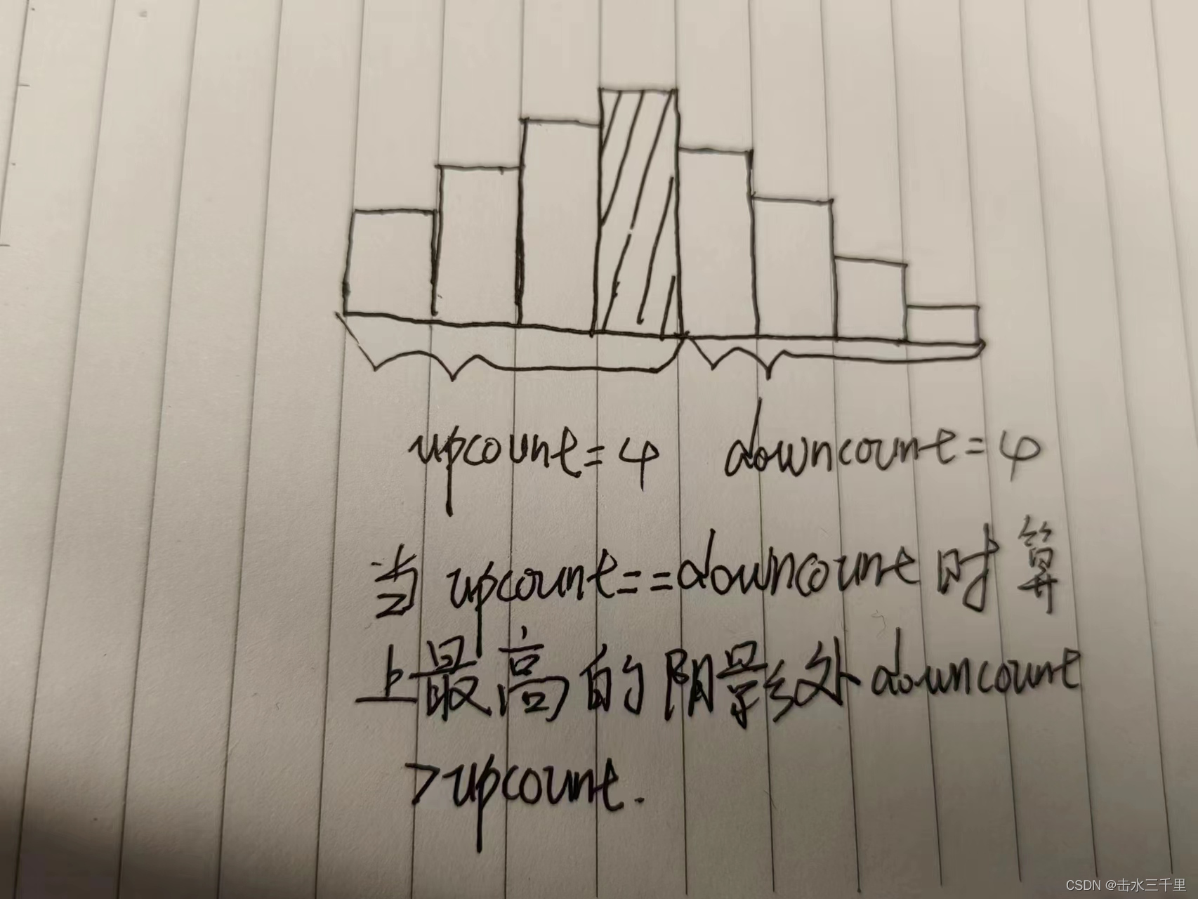 LeetCode135之分发糖果(相关话题：数组,贪心思想)