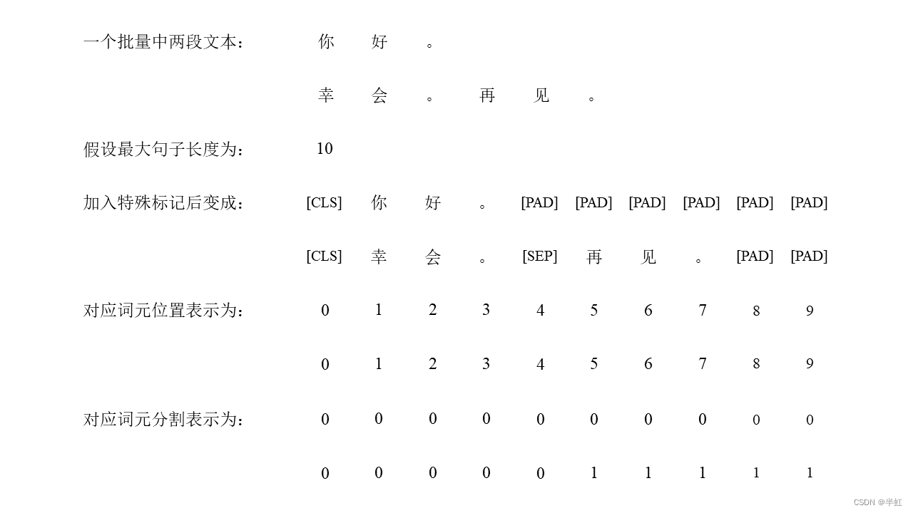 模型输入例子