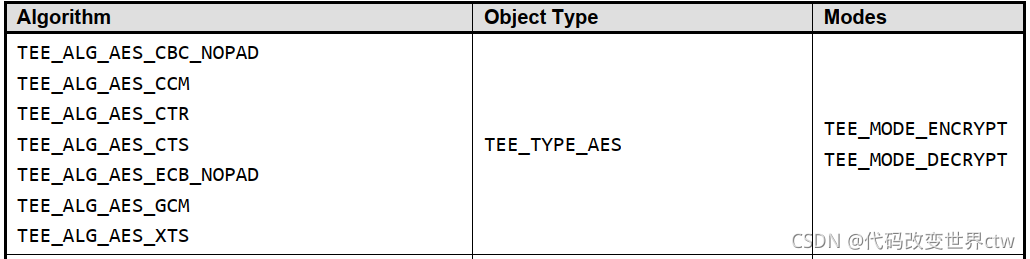 Xts Key Algorithm 04-密码学基础-aes和分组密码的介绍_aes xts-CSDN博客