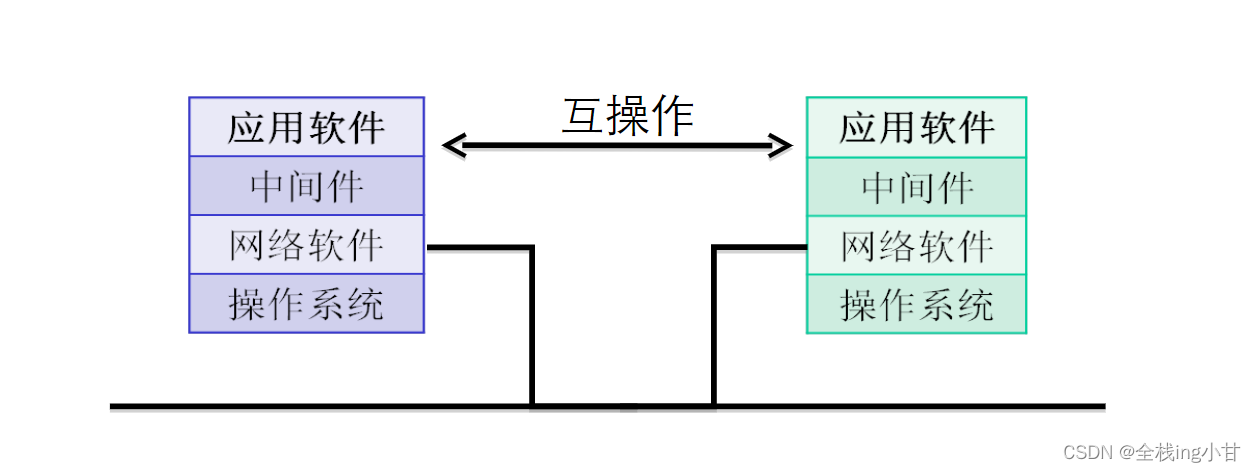 软件工程概论