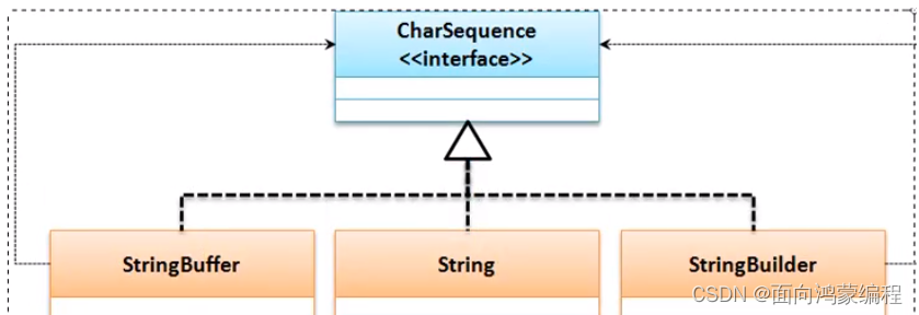 Java中的char、Character和CharSequence的区别