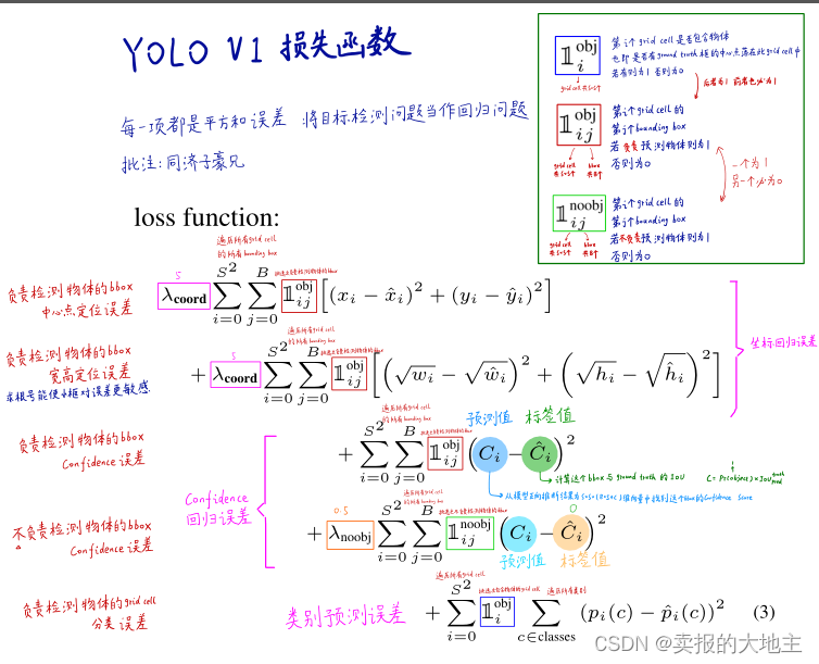 【目标检测——YOLO系列】YOLOv1 —《You Only Look Once: Unified, Real-Time Object Detection》