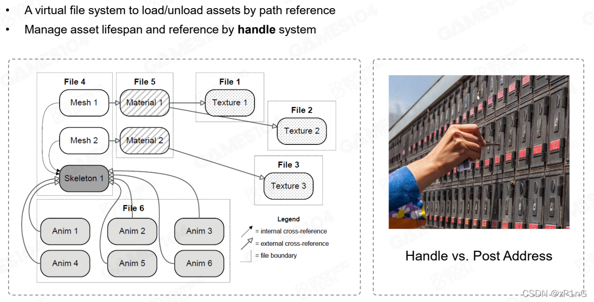 Runtime Asset Manager