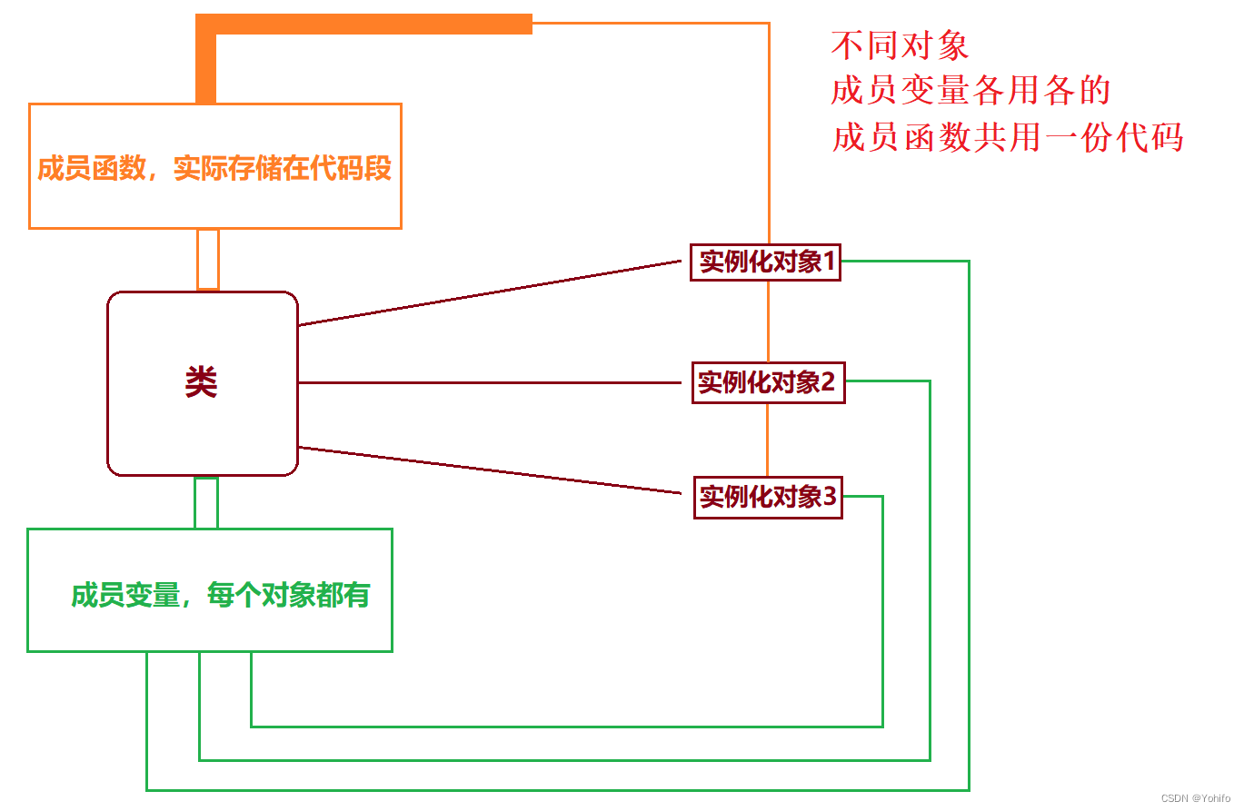 类