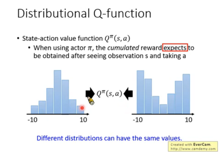distributional Q-function I