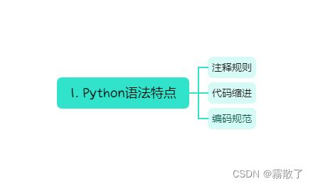 Carte mentale des fonctionnalités de la syntaxe Python