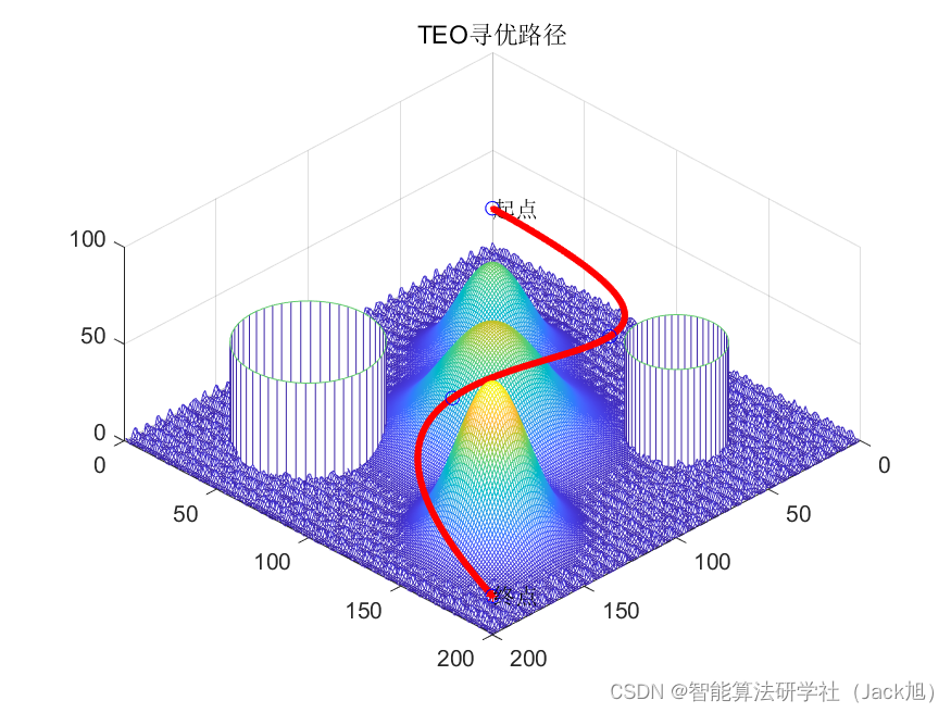 基于热交换算法的无人机航迹规划-附代码