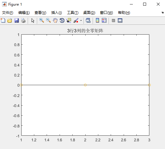 MATLAB技术手册（针对大学课设的技术介绍及仿真实例演示）