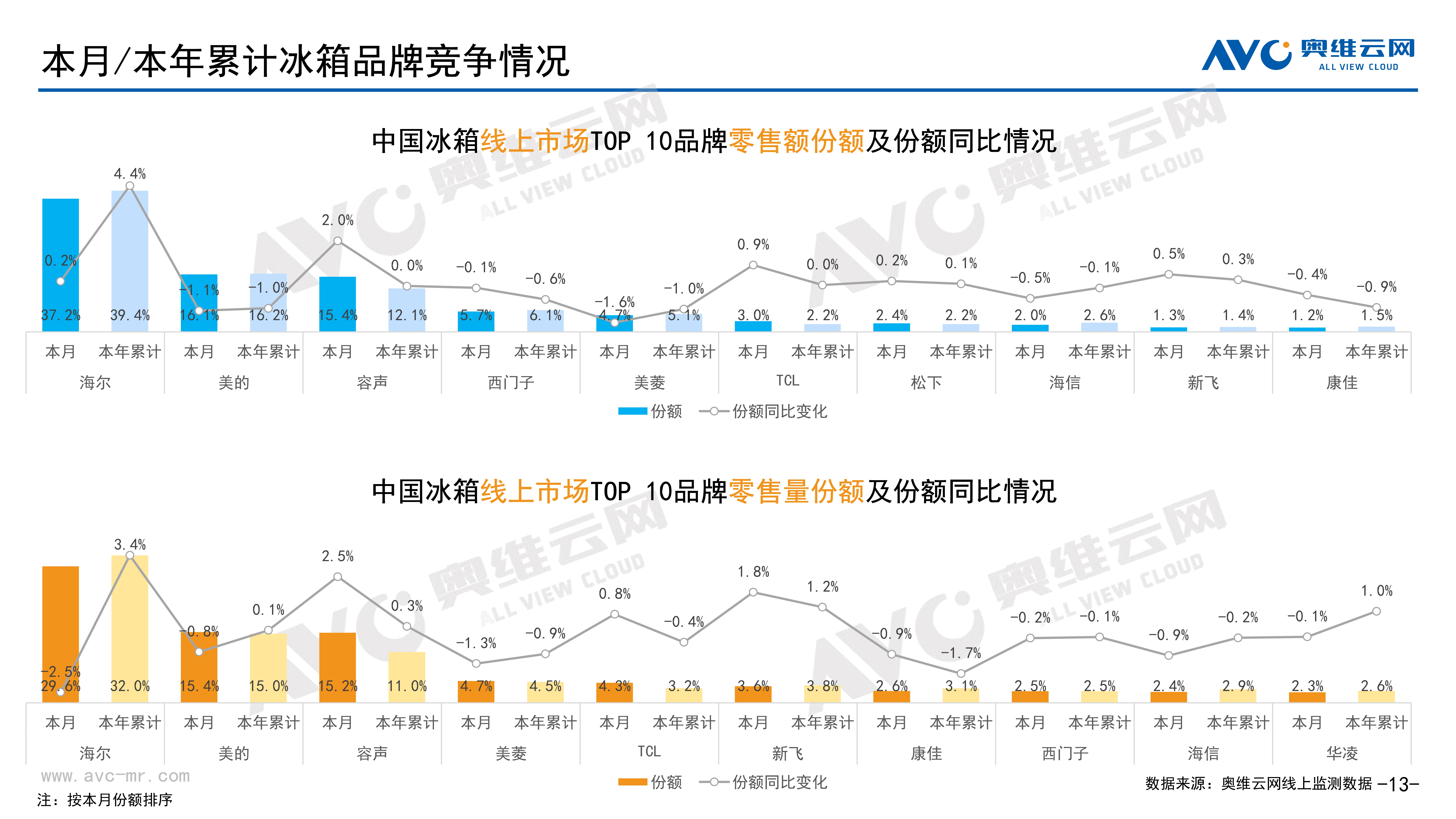 【家电月报】2021年12月家电市场总结（线上篇）