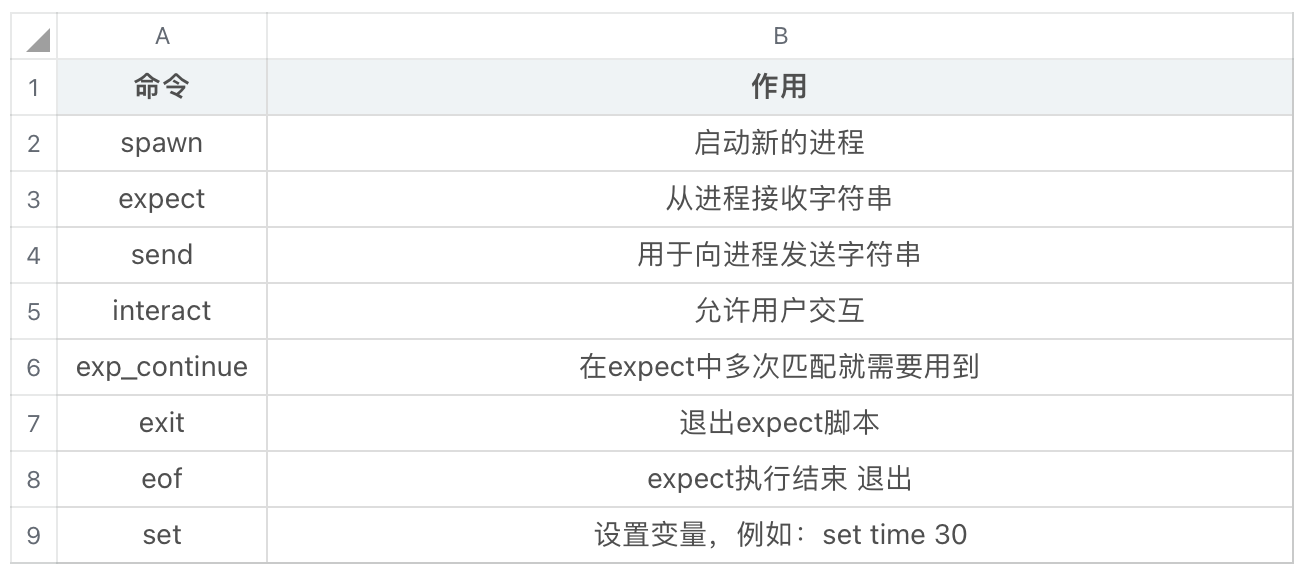 【shell】expect命令详解：用expect实现自动化交互式操作