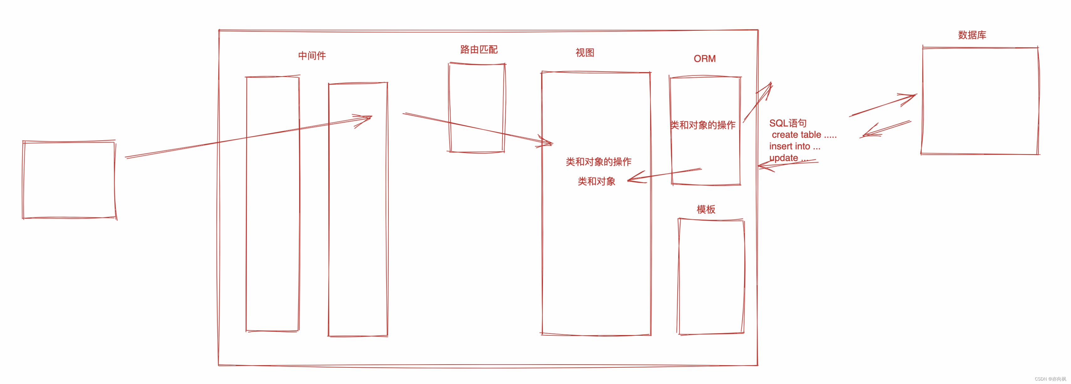 [外链图片转存失败,源站可能有防盗链机制,建议将图片保存下来直接上传(img-0dAKVXCT-1691468023312)(assets/image-20220703155844071.png)]