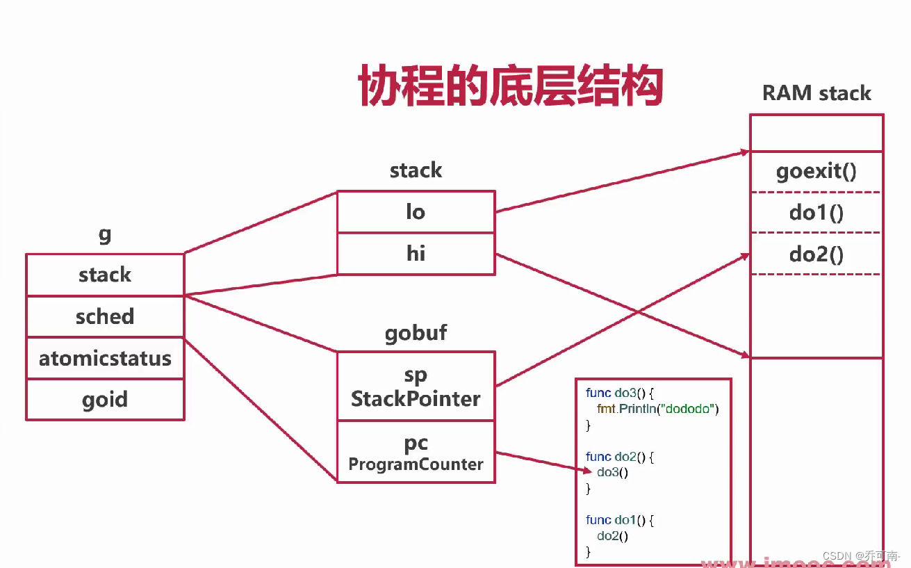 协程的底层结构