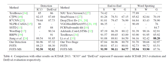 FOTS：端到端的文本检测与识别方法的原理应用与优势