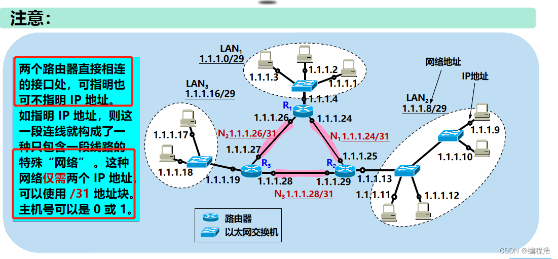 【计算机网络中ip概念总结】【平时我们说的ip 到底是什么】【计算机网络中 ip地址是什么】