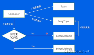 消息队列原理与实战-学习笔记